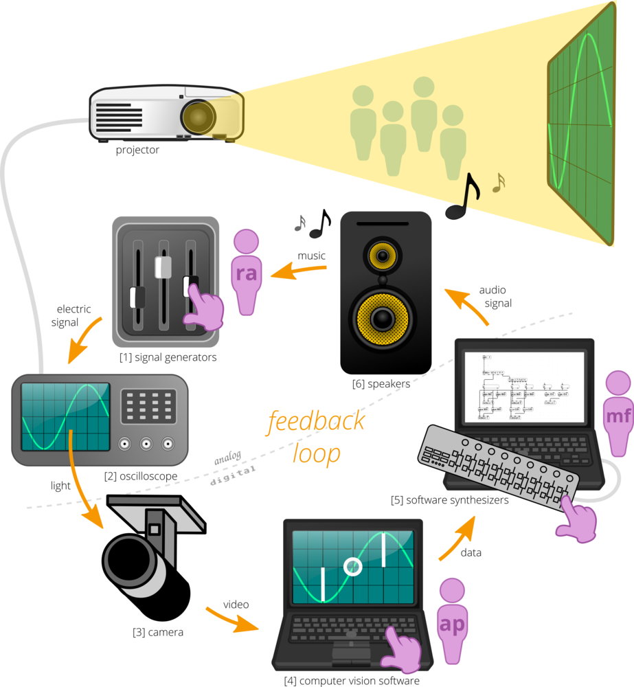 Signal flow diagram